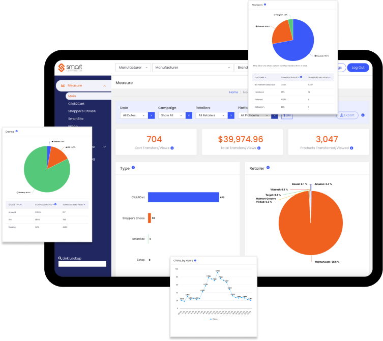 SmartCommerce Reporting