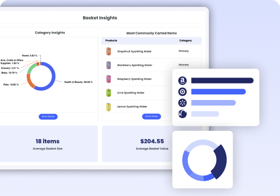 Basket Insights dashboard showing carted items, category share, basket size, and retailer performance