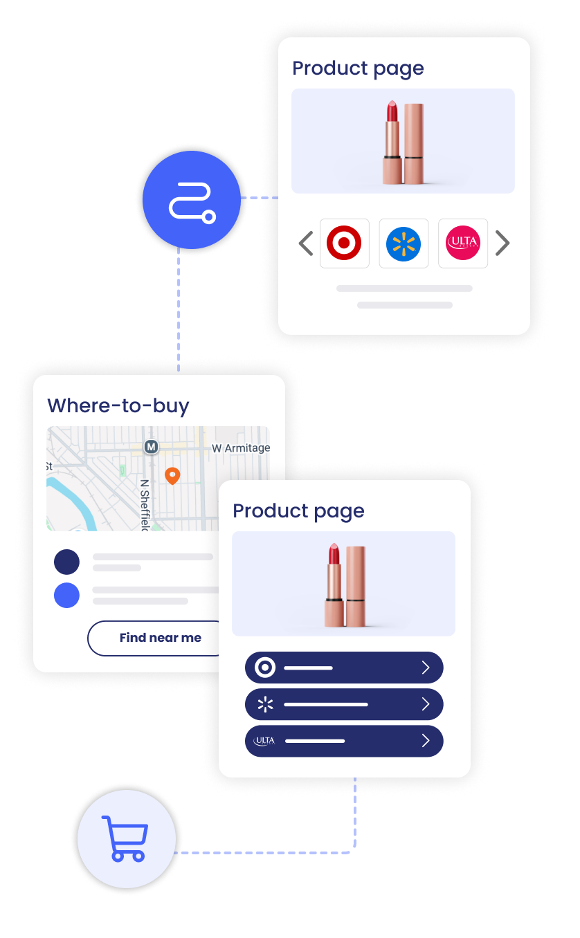 Product page with retailer choice buttons routing to a where-to-buy map and cart