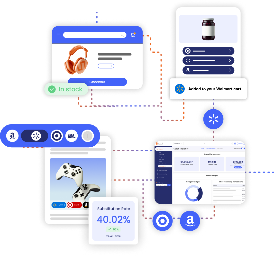 Product cards showing retailer cart options, substitution rate, and MCP Analytics sales dashboard