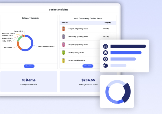 Basket insights dashboard with retailer and platform performance charts