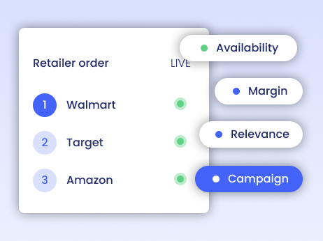 Retailer order list showing Walmart, Target, and Amazon ranked by availability, margin, relevance, and campaign priority