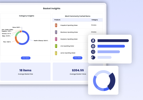 Basket insights dashboard with retailer and platform performance charts