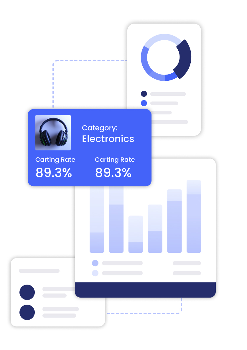 Category carting rate card for Electronics alongside donut chart, bar chart, and list dashboard cards
